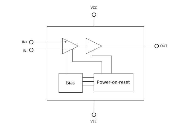 Block Diagram - Texas Instruments TLV70xx/TLV70xx-Q1 Nano-Power Comparators